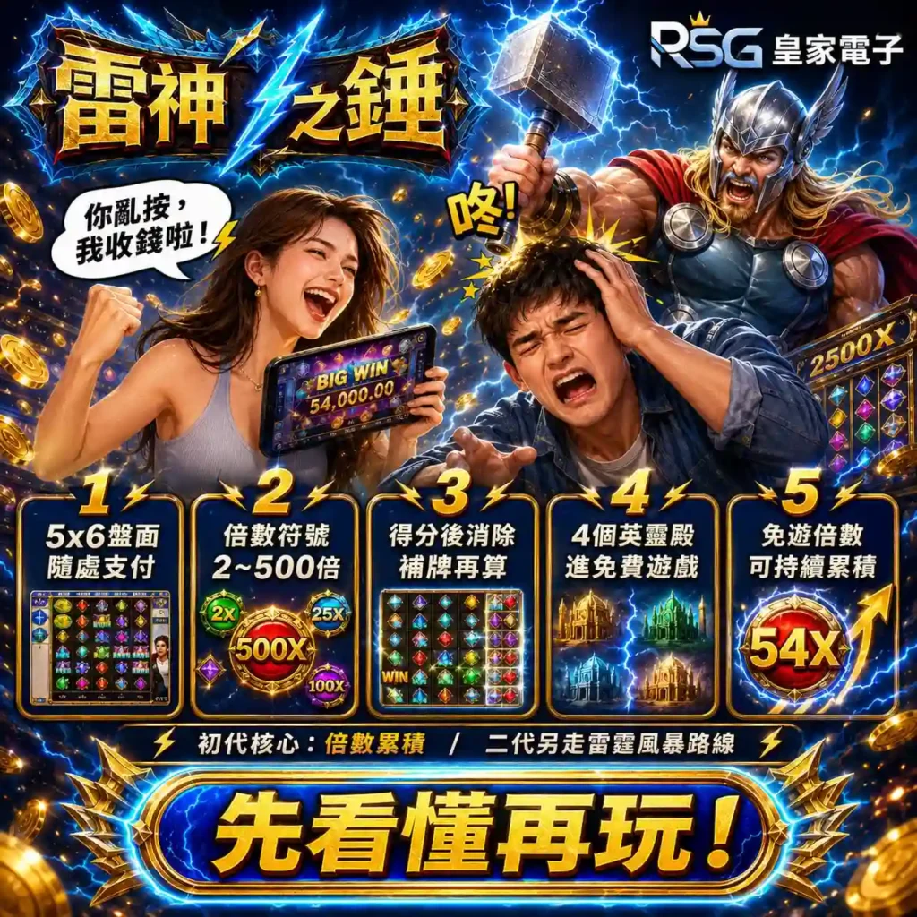 RSG雷神之錘1玩法五大打法圖，整理5×6盤面、倍率符號、消除補牌與免費遊戲重點