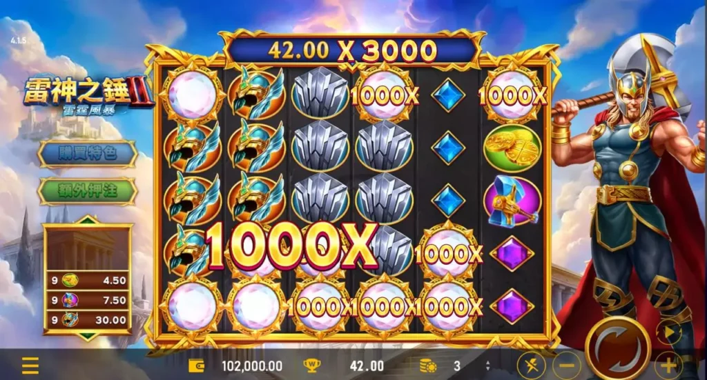 雷神之錘2雷霆風暴遊戲畫面出現1000X倍數與X3000總倍數,雷神角色站立於右側,中央捲軸連續高倍爆分