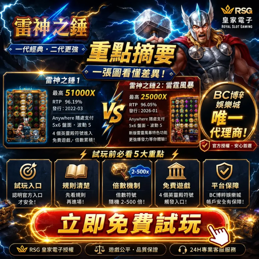 RSG雷神之錘1評價重點比較圖,整理一代與雷神之錘2的最高倍率、RTP、盤面設計、倍數機制及免費遊戲差異。